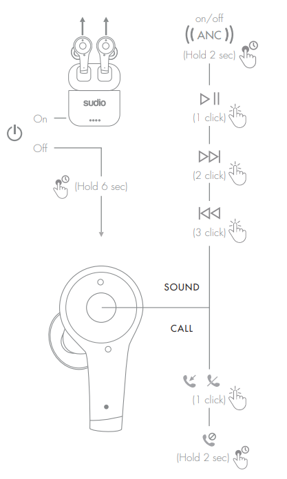 Ett User guide Button controls Help Center